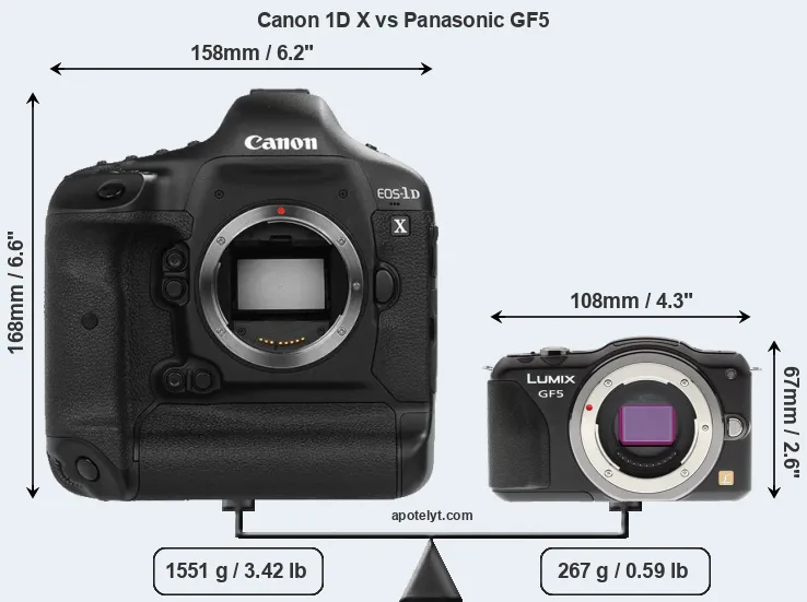 Size Canon 1D X vs Panasonic GF5
