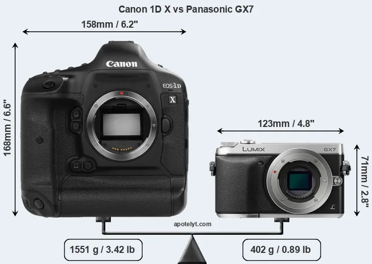 Size Canon 1D X vs Panasonic GX7