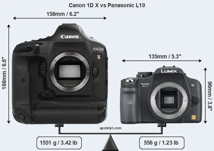 Size Canon 1D X vs Panasonic L10