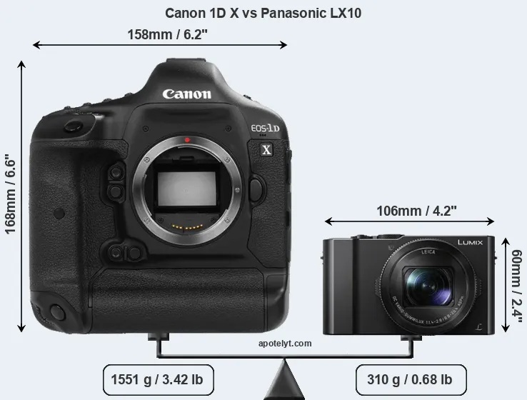 Size Canon 1D X vs Panasonic LX10