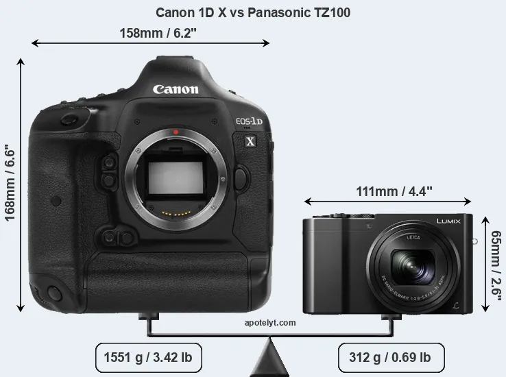 Size Canon 1D X vs Panasonic TZ100