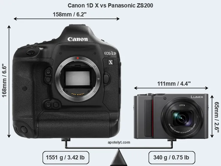 Size Canon 1D X vs Panasonic ZS200