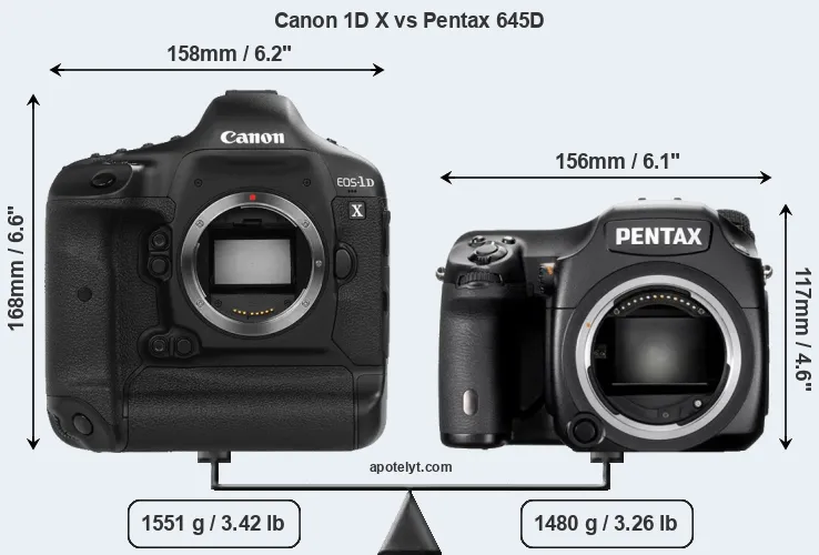 Size Canon 1D X vs Pentax 645D