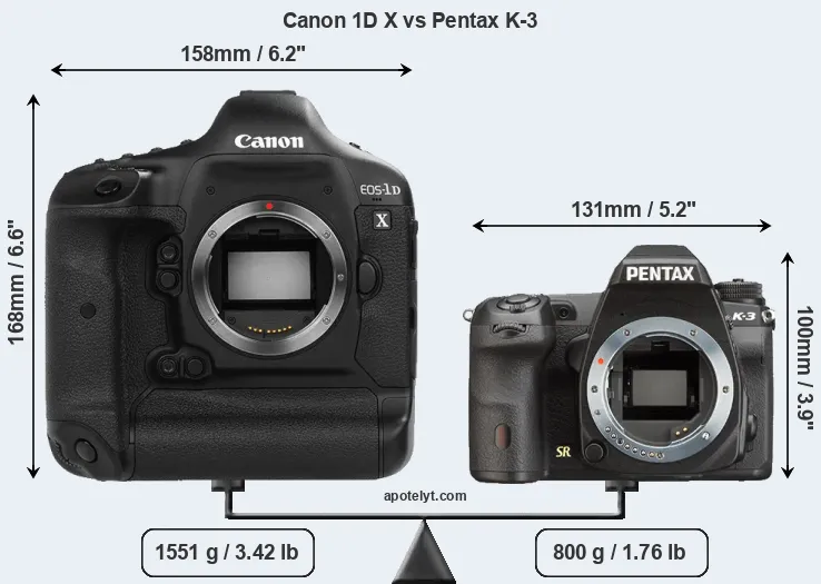 Size Canon 1D X vs Pentax K-3