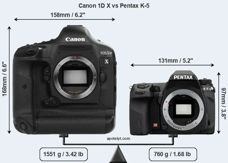 Size Canon 1D X vs Pentax K-5