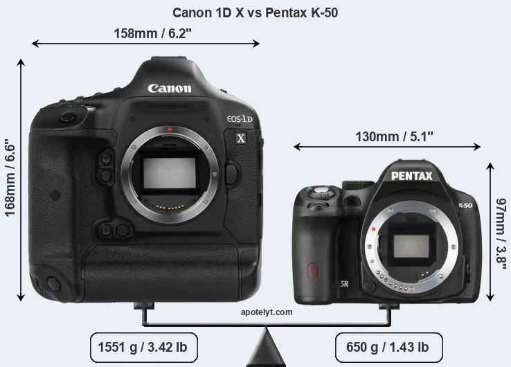 Size Canon 1D X vs Pentax K-50