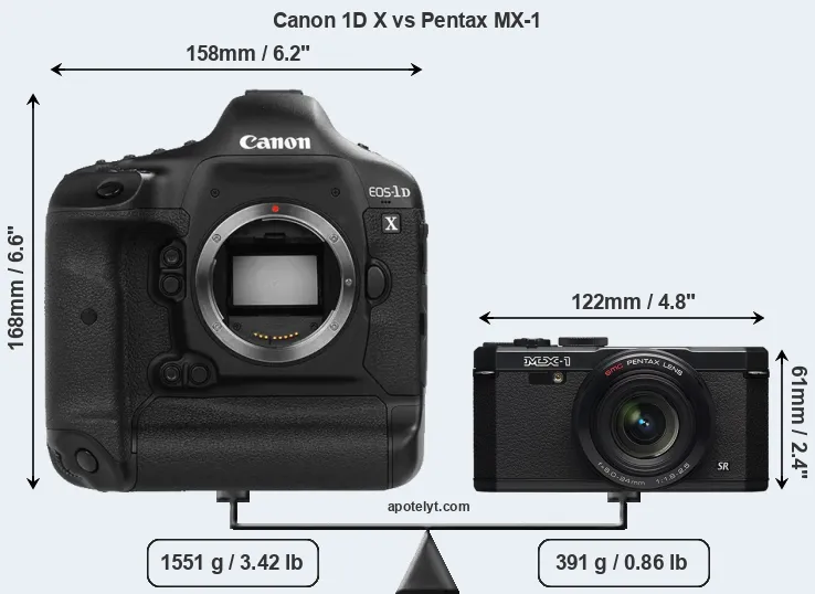Size Canon 1D X vs Pentax MX-1
