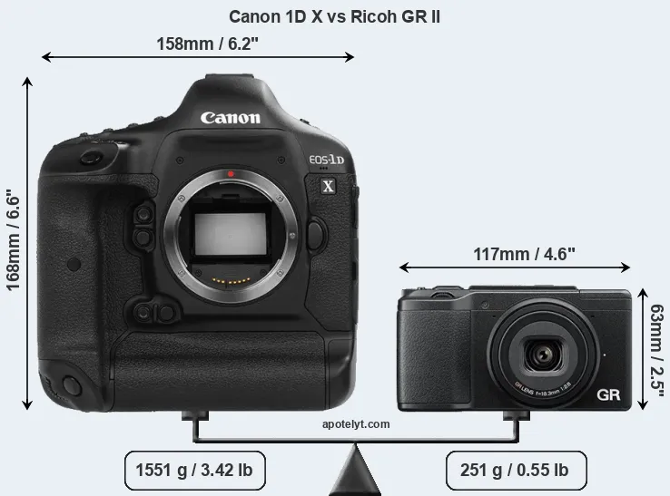 Size Canon 1D X vs Ricoh GR II