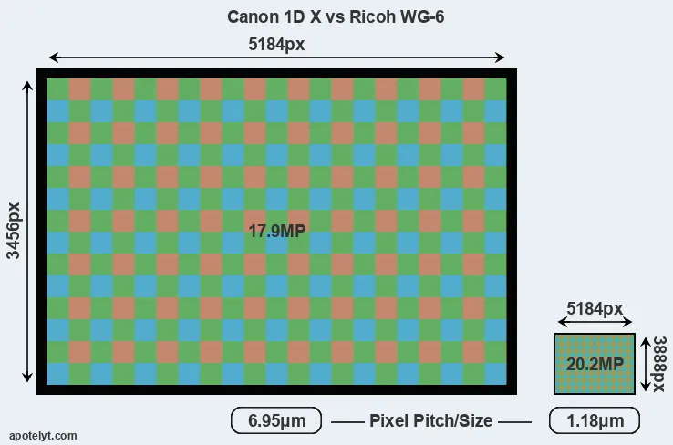 1DX versus WG-6 MP