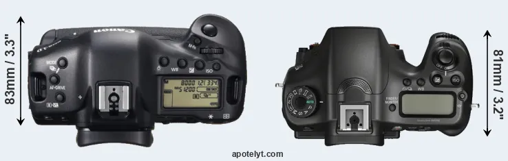Compare 1DX versus A68 top