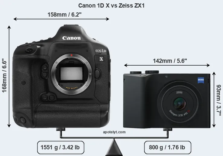 Size Canon 1D X vs Zeiss ZX1