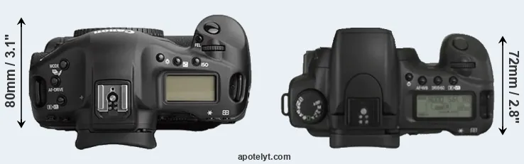 Compare 1Ds Mark II versus 20D top