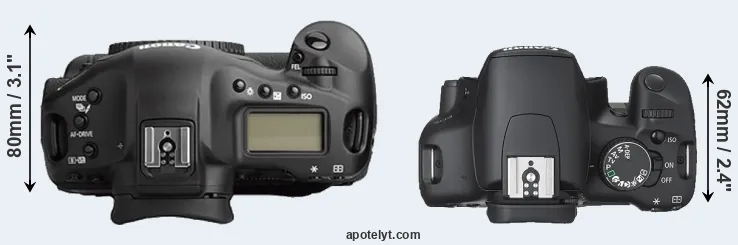 Compare 1Ds Mark II versus 450D top