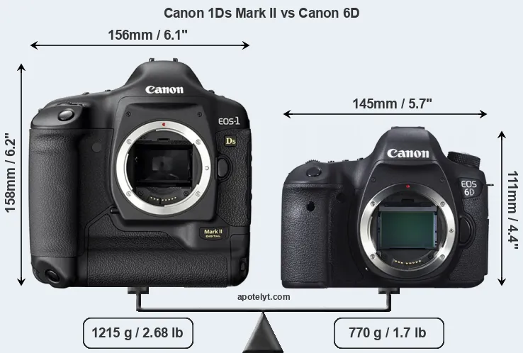 Size Canon 1Ds Mark II vs Canon 6D