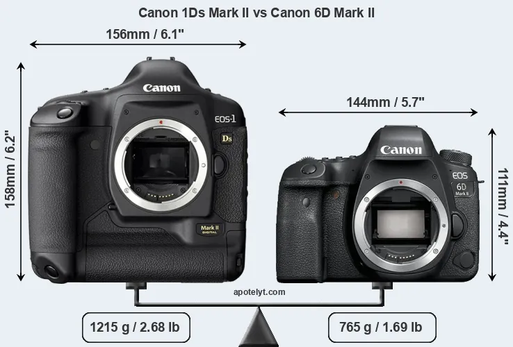 Size Canon 1Ds Mark II vs Canon 6D Mark II