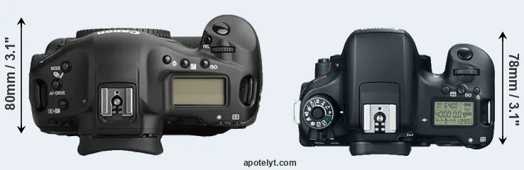 Compare 1Ds Mark II versus 760D top