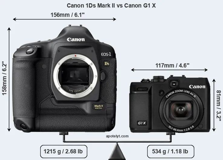 Size Canon 1Ds Mark II vs Canon G1 X