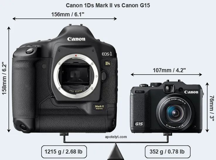 Size Canon 1Ds Mark II vs Canon G15