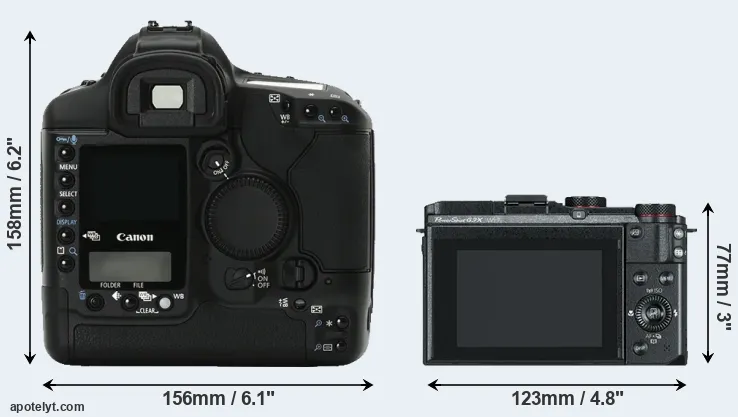 Comparison 1Ds Mark II or G3X rear