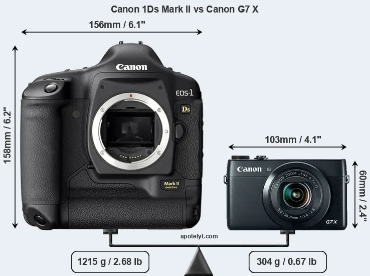 Size Canon 1Ds Mark II vs Canon G7 X