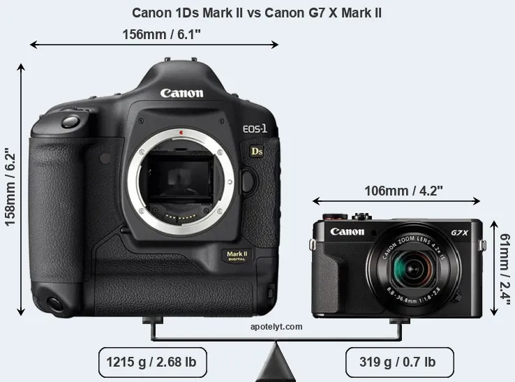 Size Canon 1Ds Mark II vs Canon G7 X Mark II