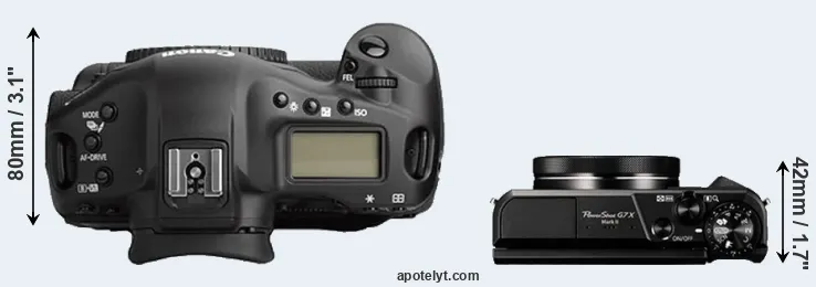Compare 1Ds Mark II versus G7X Mark II top