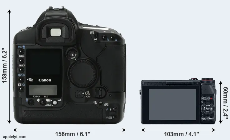 Comparison 1Ds Mark II or G7X rear