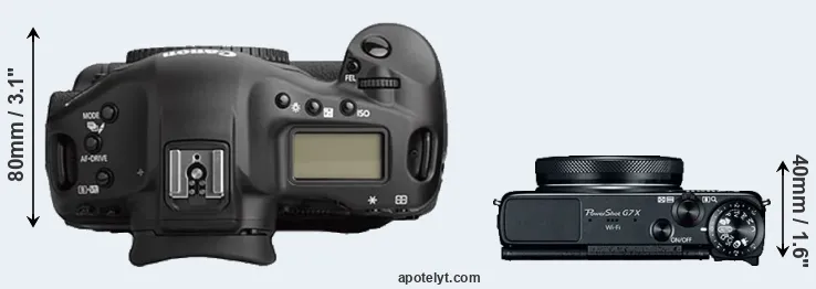 Compare 1Ds Mark II versus G7X top