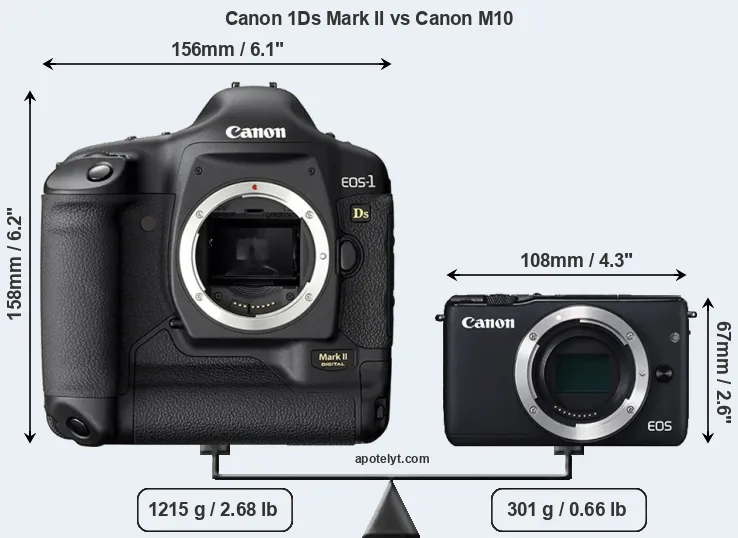 Size Canon 1Ds Mark II vs Canon M10