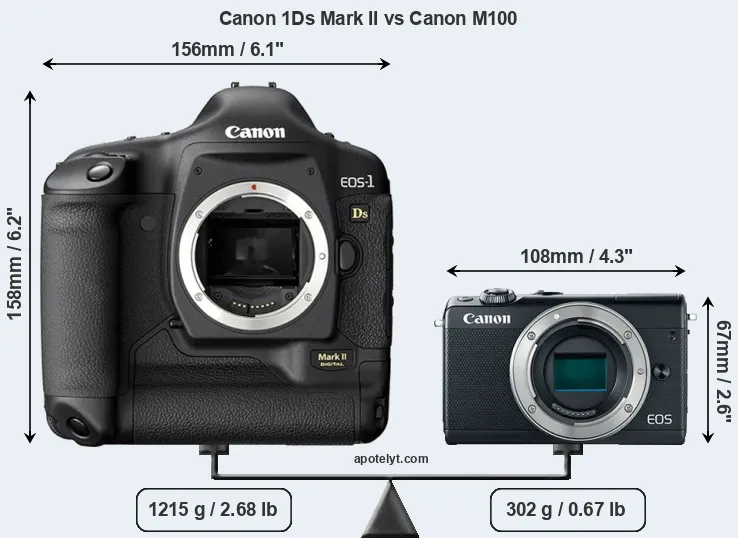 Size Canon 1Ds Mark II vs Canon M100