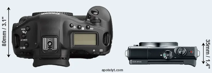 Compare 1Ds Mark II versus M100 top