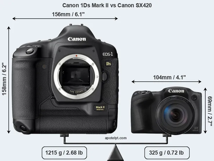 Size Canon 1Ds Mark II vs Canon SX420