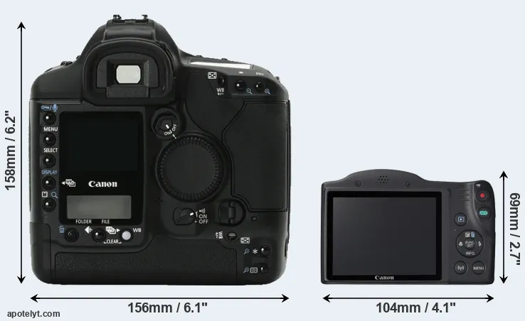 Comparison 1Ds Mark II or SX420 rear