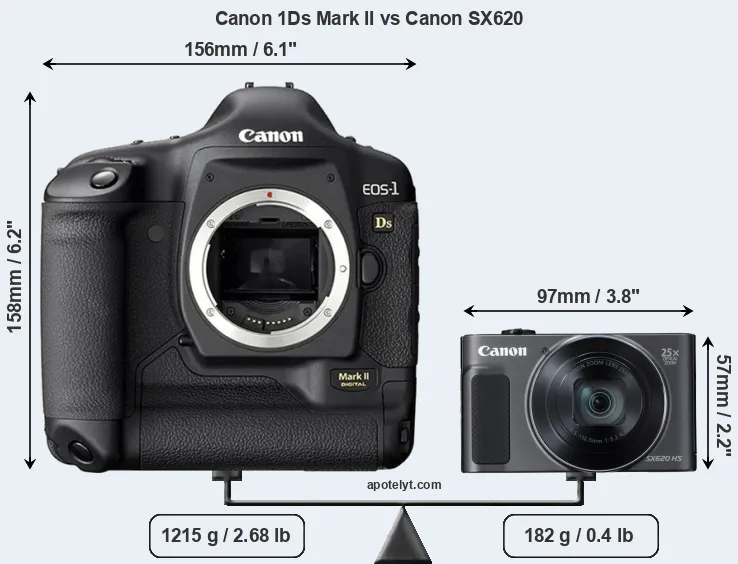 Size Canon 1Ds Mark II vs Canon SX620