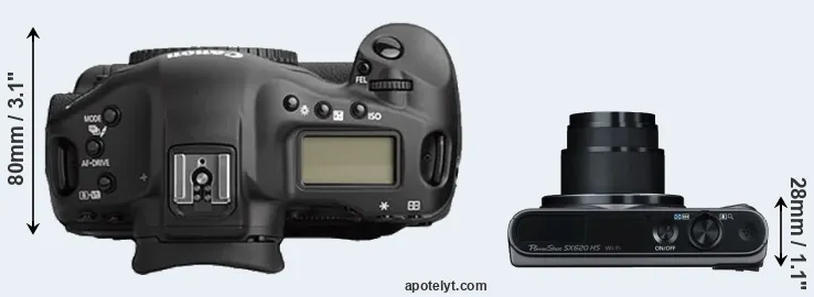 Compare 1Ds Mark II versus SX620 top