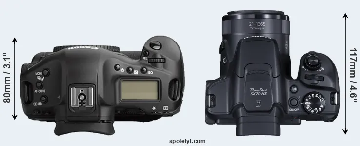 Compare 1Ds Mark II versus SX70 top