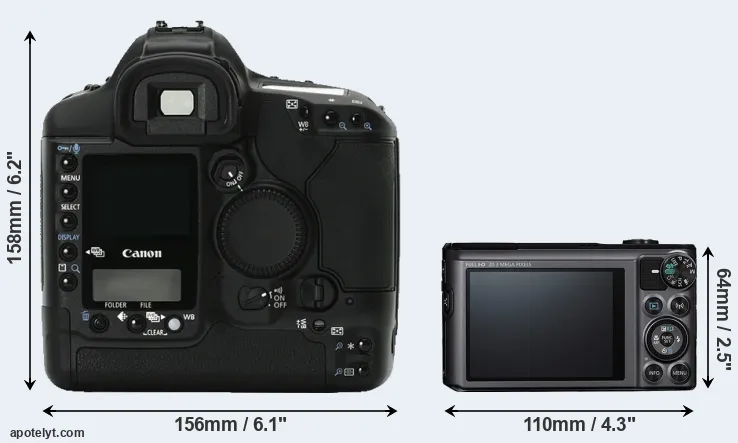 Comparison 1Ds Mark II or SX720 rear