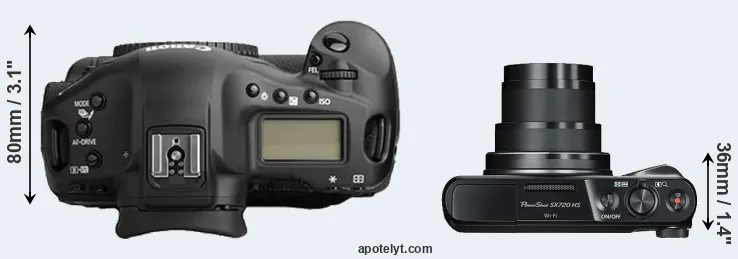Compare 1Ds Mark II versus SX720 top