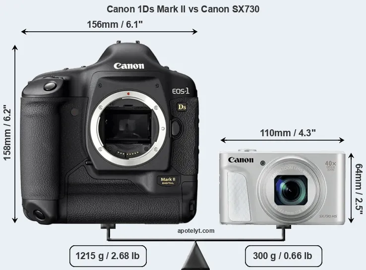 Size Canon 1Ds Mark II vs Canon SX730