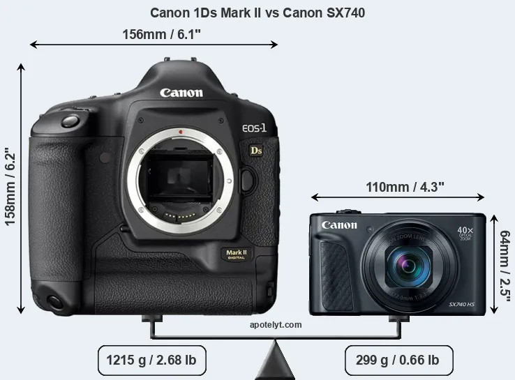 Size Canon 1Ds Mark II vs Canon SX740