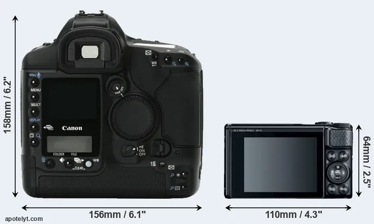 Comparison 1Ds Mark II or SX740 rear