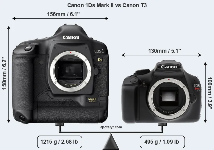 Size Canon 1Ds Mark II vs Canon T3
