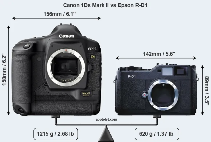 Size Canon 1Ds Mark II vs Epson R-D1