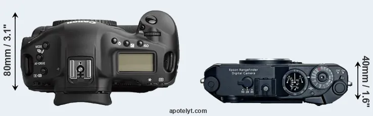 Compare 1Ds Mark II versus R-D1 top