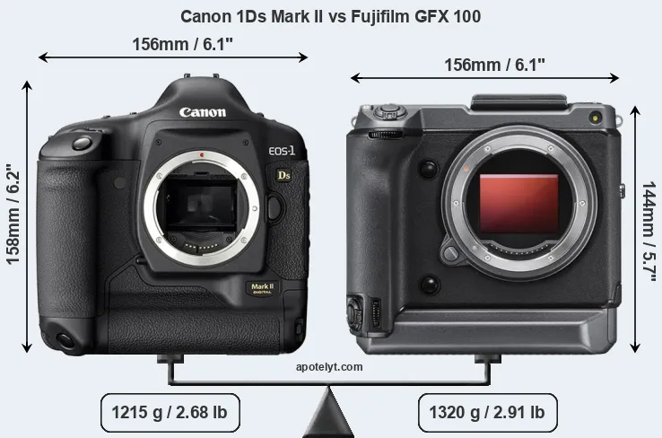Size Canon 1Ds Mark II vs Fujifilm GFX 100