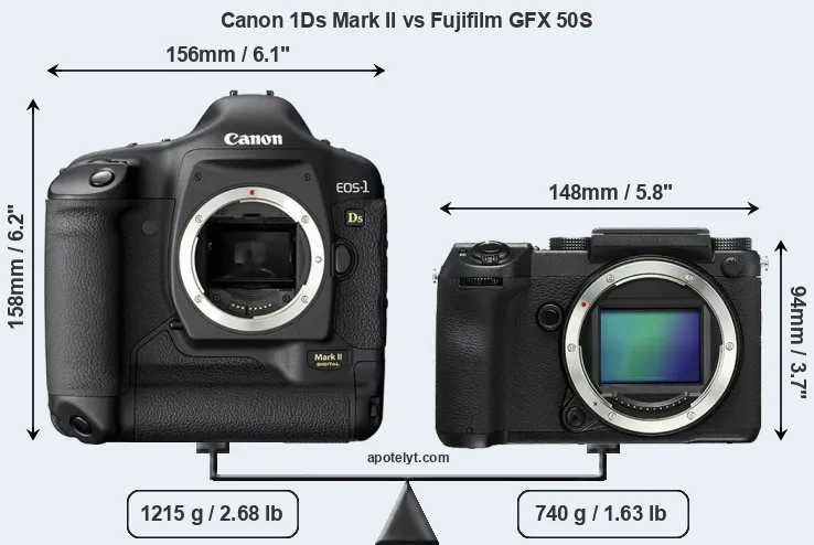 Size Canon 1Ds Mark II vs Fujifilm GFX 50S