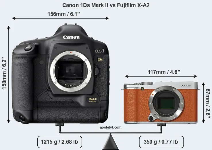 Size Canon 1Ds Mark II vs Fujifilm X-A2
