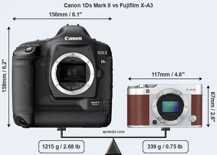 Size Canon 1Ds Mark II vs Fujifilm X-A3