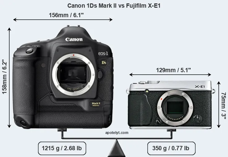 Size Canon 1Ds Mark II vs Fujifilm X-E1