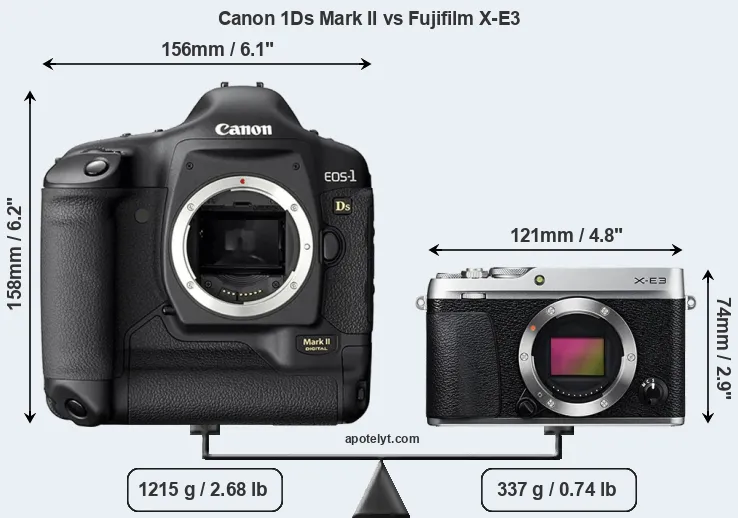Size Canon 1Ds Mark II vs Fujifilm X-E3